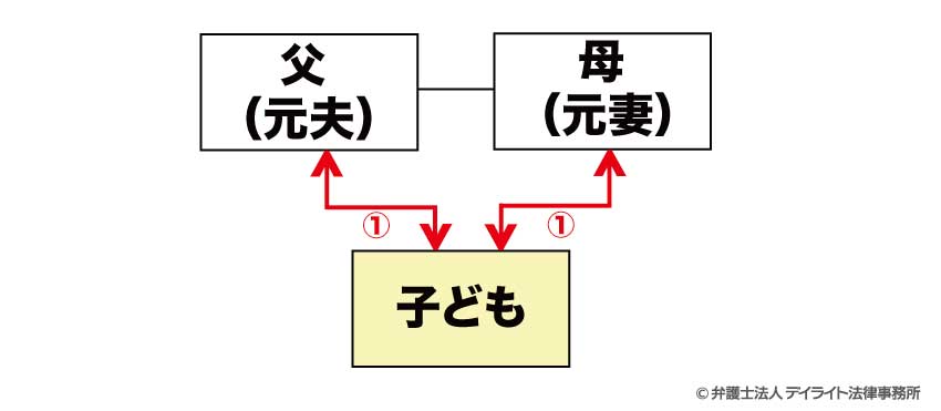 見取り図