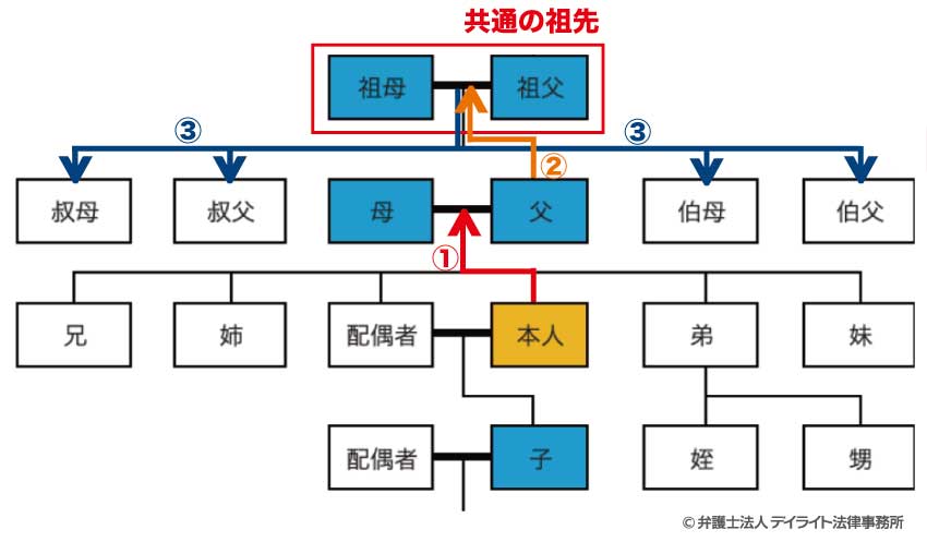 見取り図