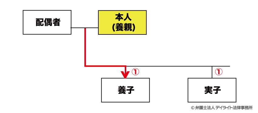 見取り図