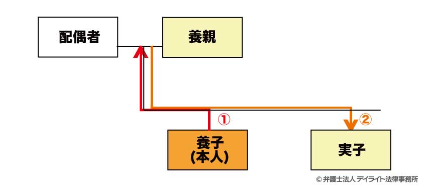 見取り図
