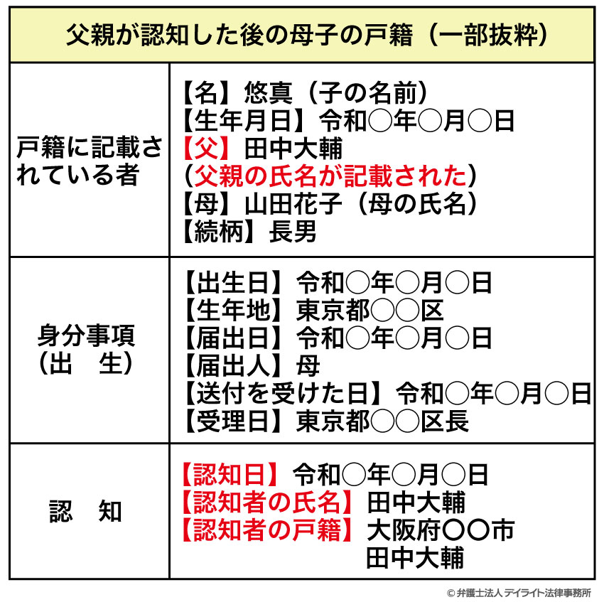 戸籍見本
