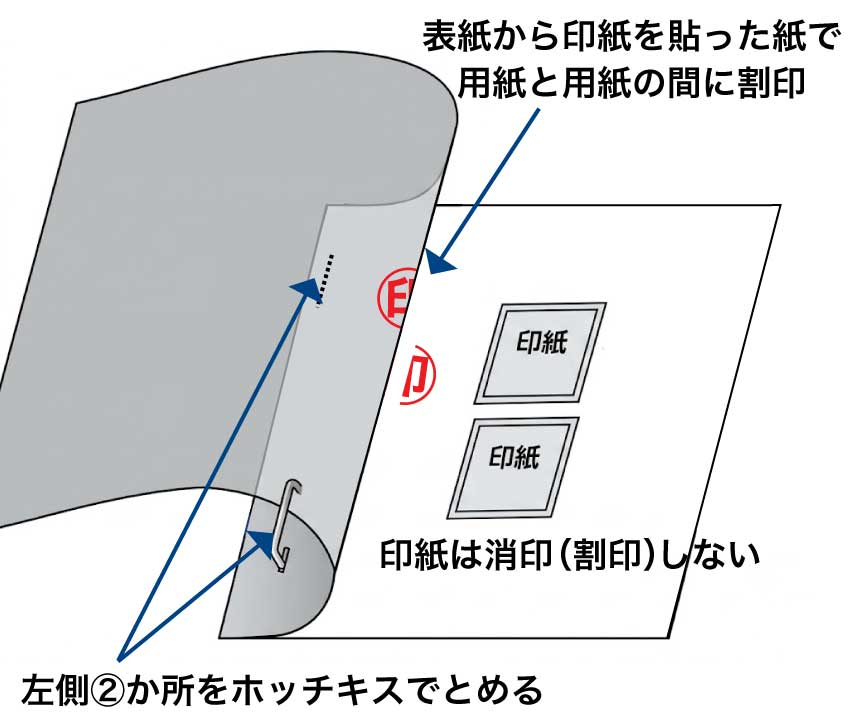 申請書綴じ方