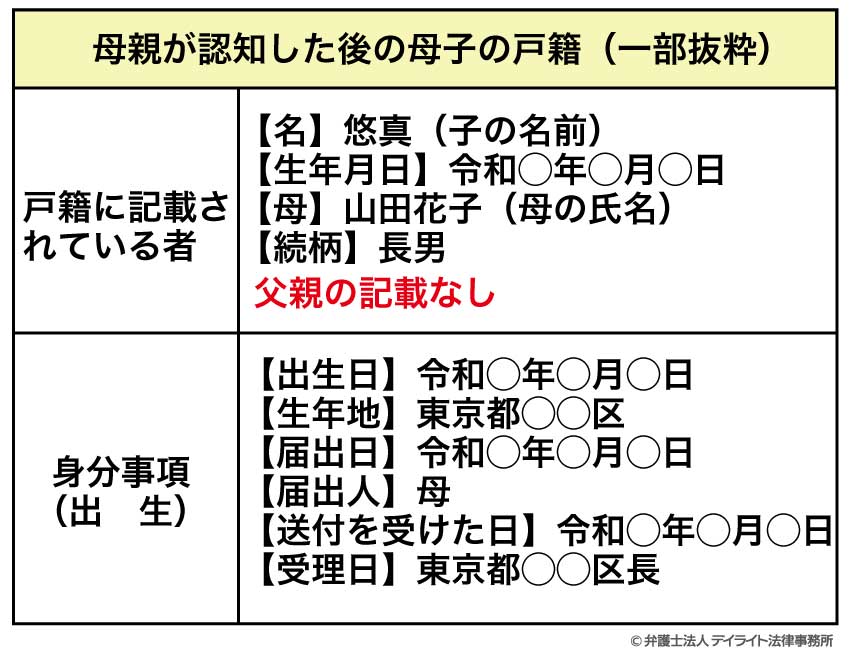 戸籍見本