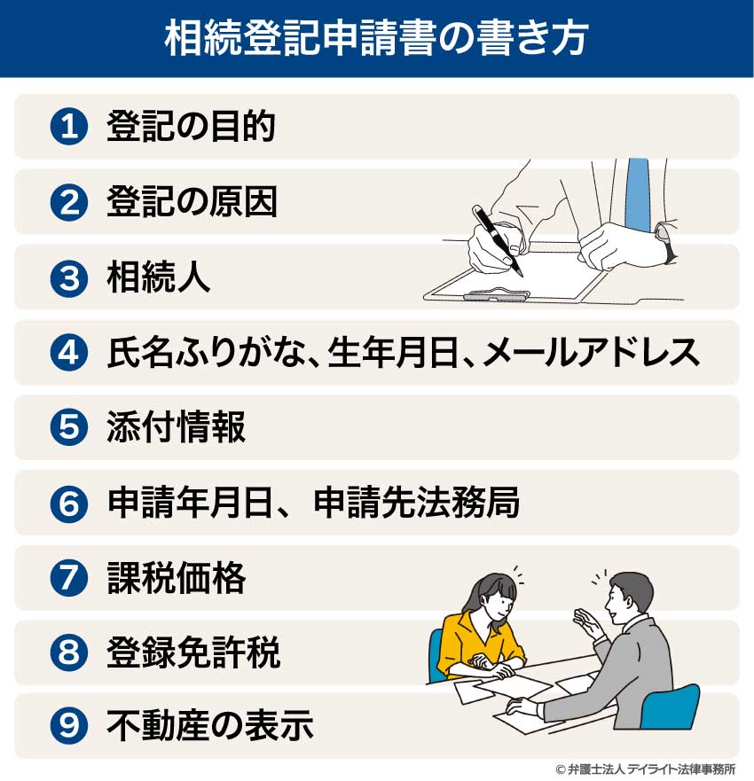 相続登記申請書の書き方