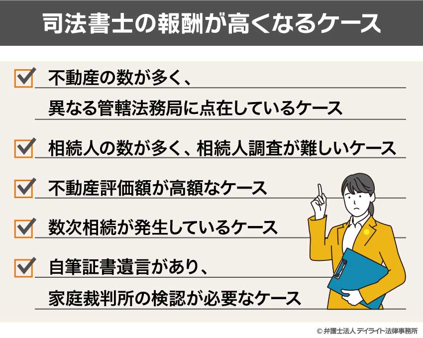 司法書士の報酬が高くなるケース