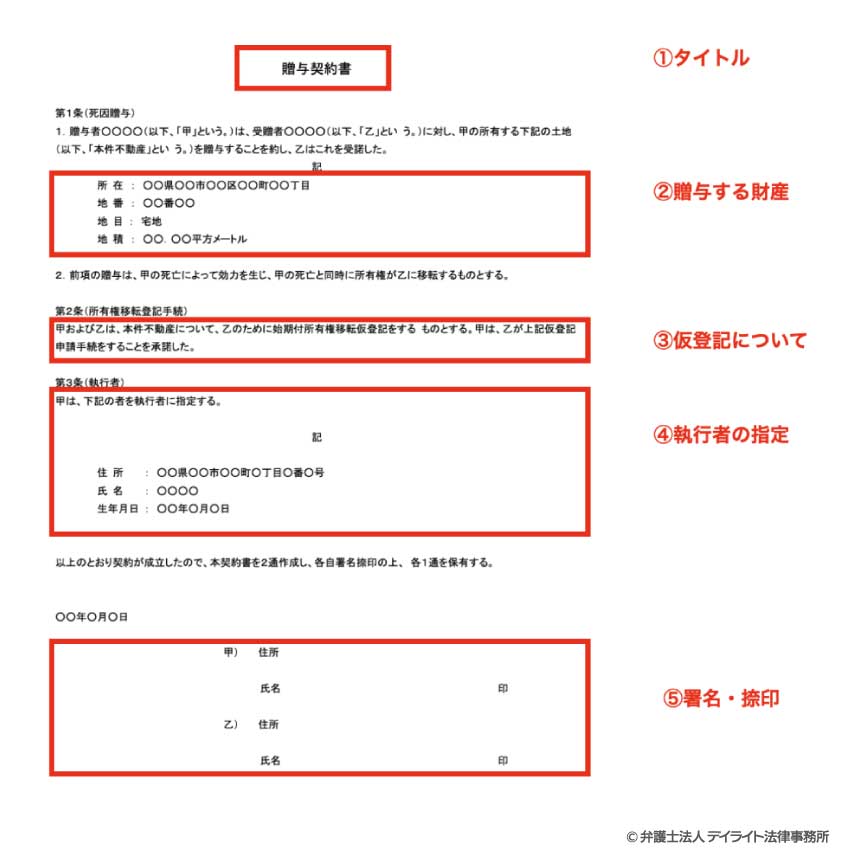 贈与契約書
