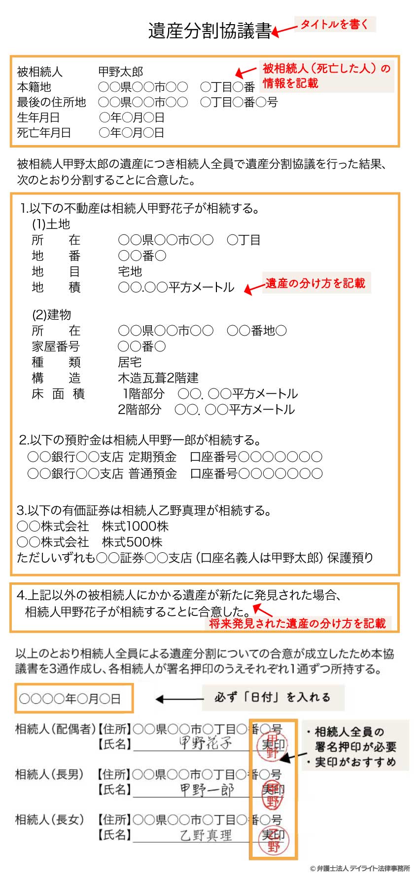 遺産分割協議書の書き方サンプル