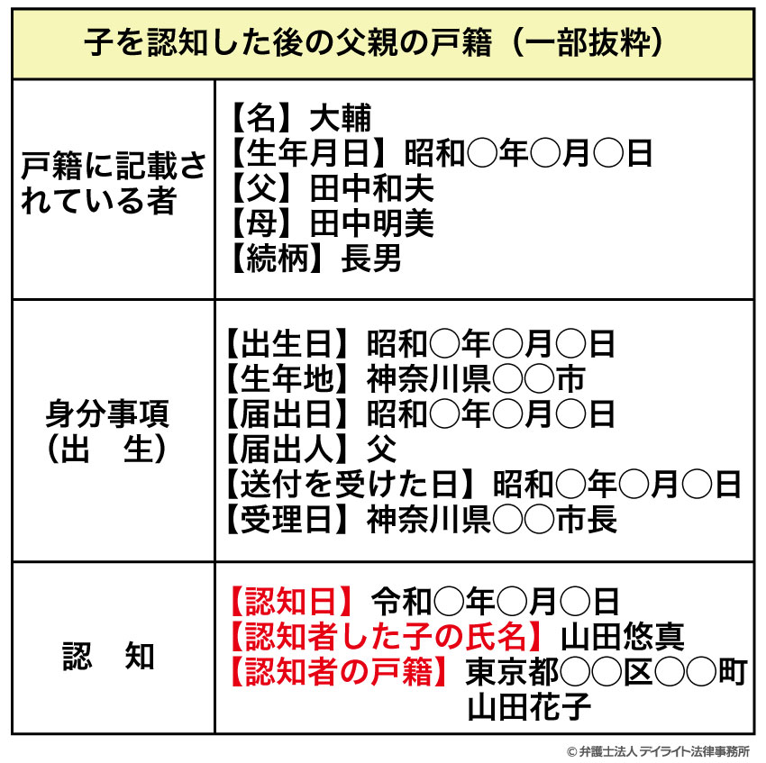 戸籍見本