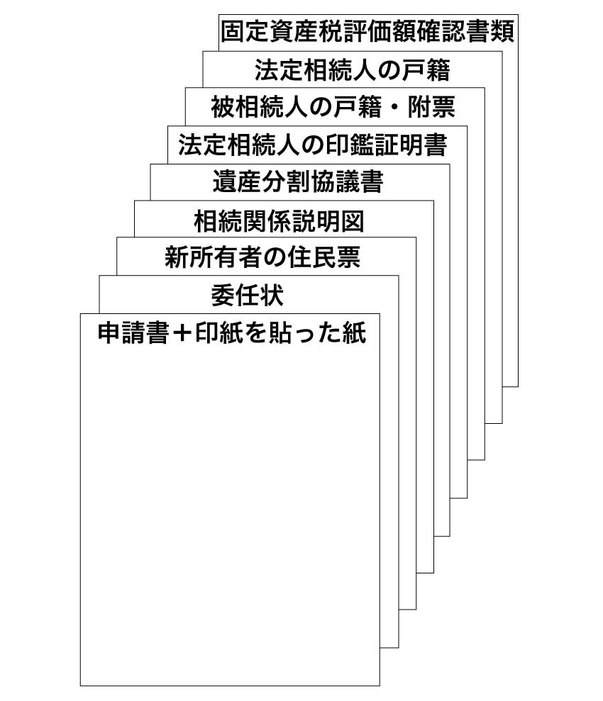 まとめ方