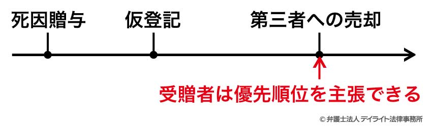 例