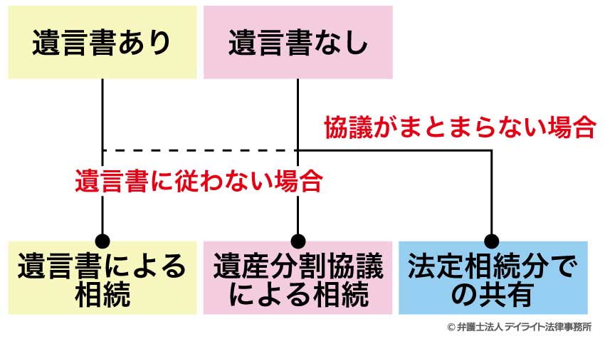 流れ図