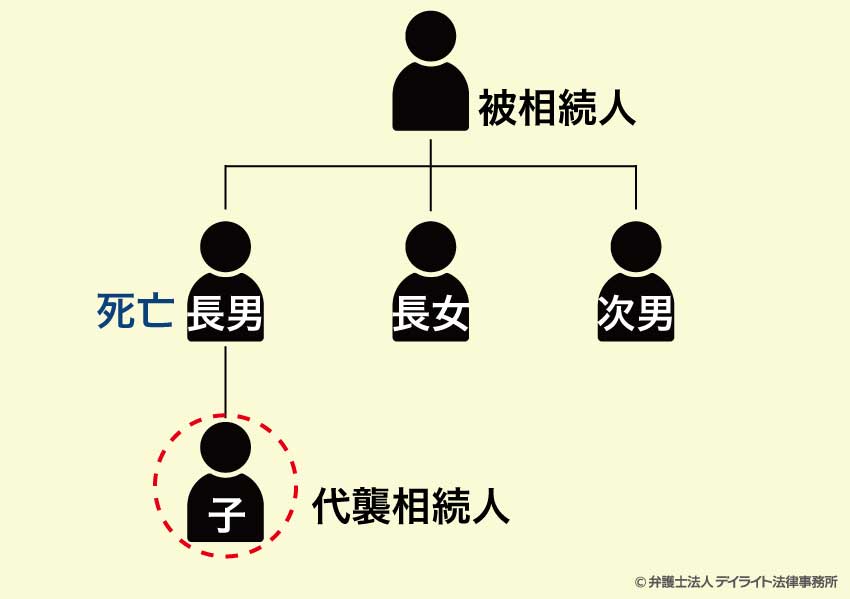 相続図