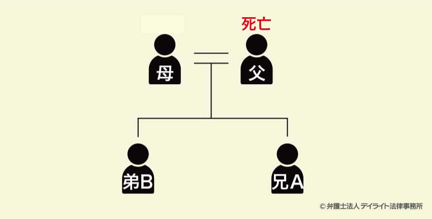 相続図