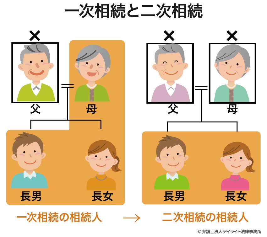 一次相続と二次相続