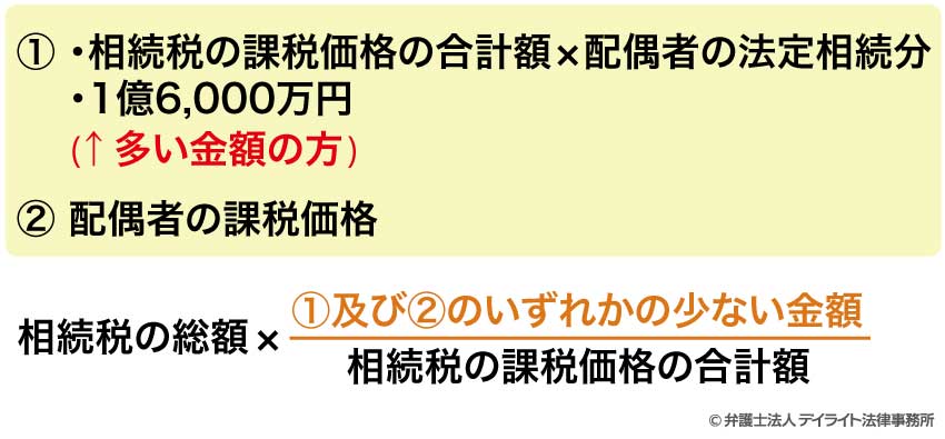 配偶者控除の計算式 