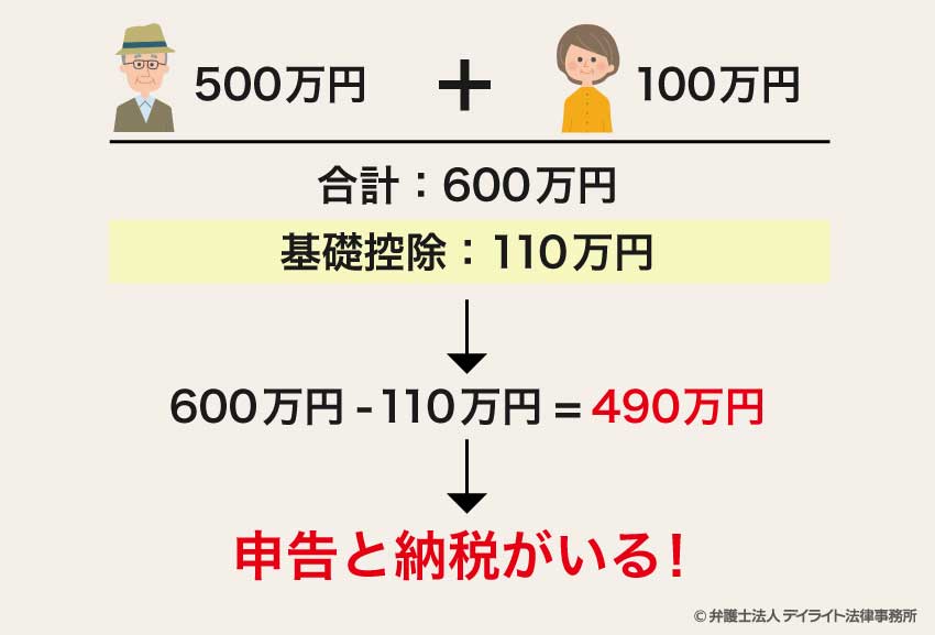 基礎控除
