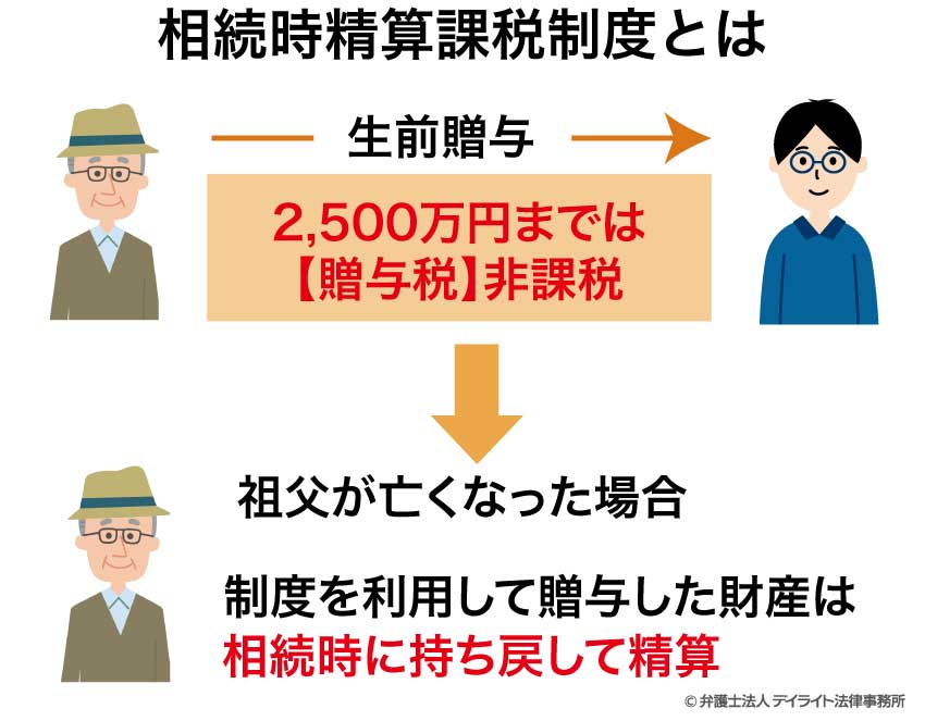 相続時精算課税制度