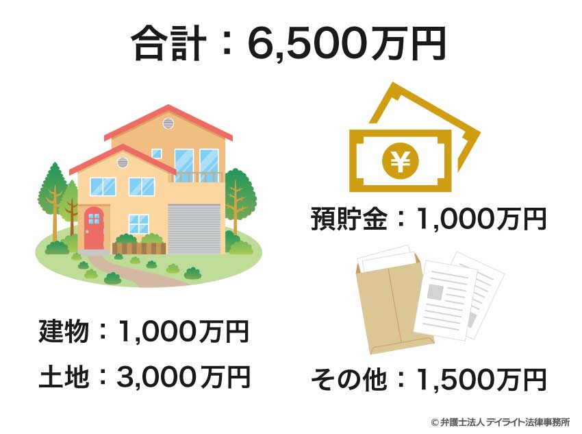 合計6,500万円