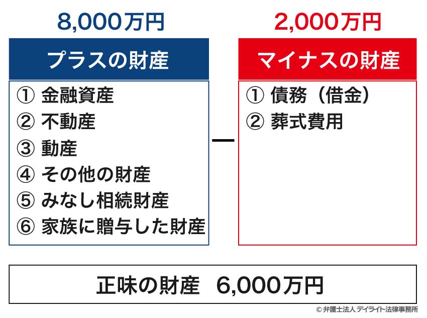 正味財産