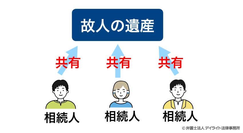親族死亡