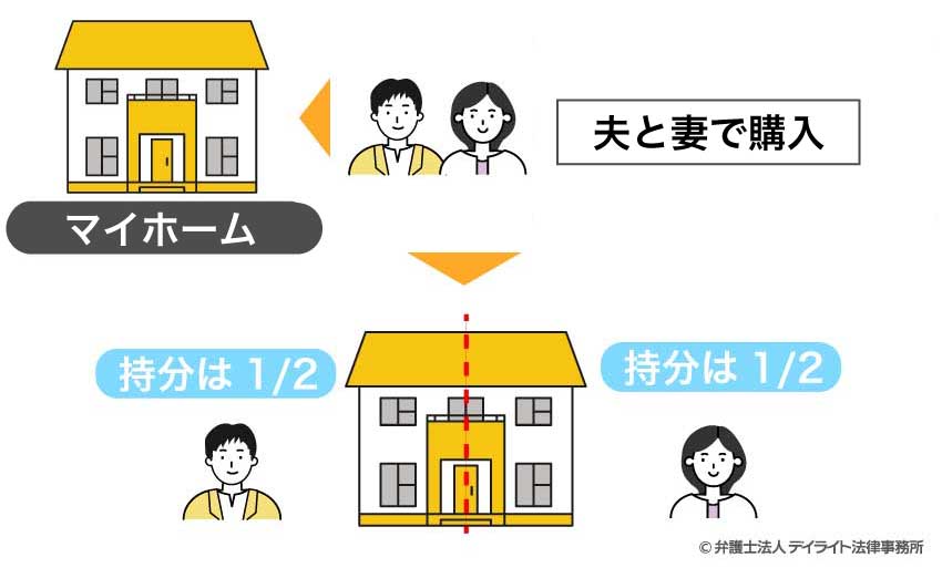 持分