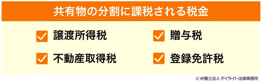 共有物の分割に課税される税金