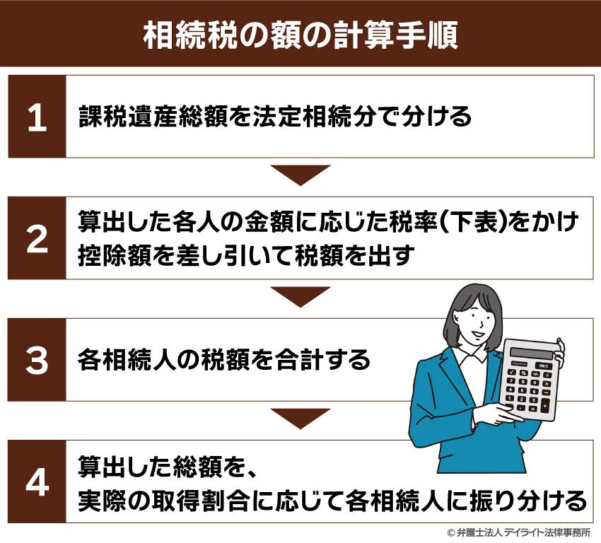相続税