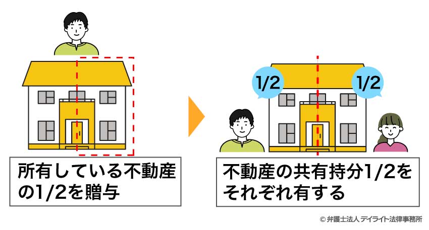 贈与