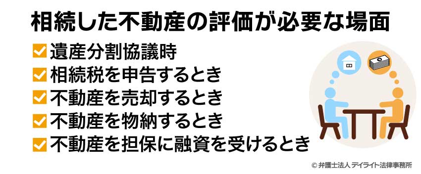 相続した不動産の評価が必要な場面