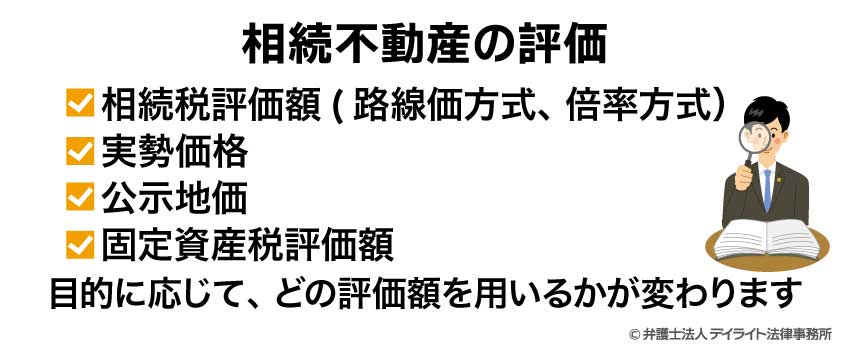 相続不動産の評価