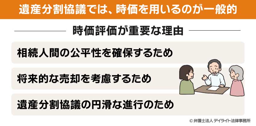 遺産分割協議では、時価を用いるのが一般的