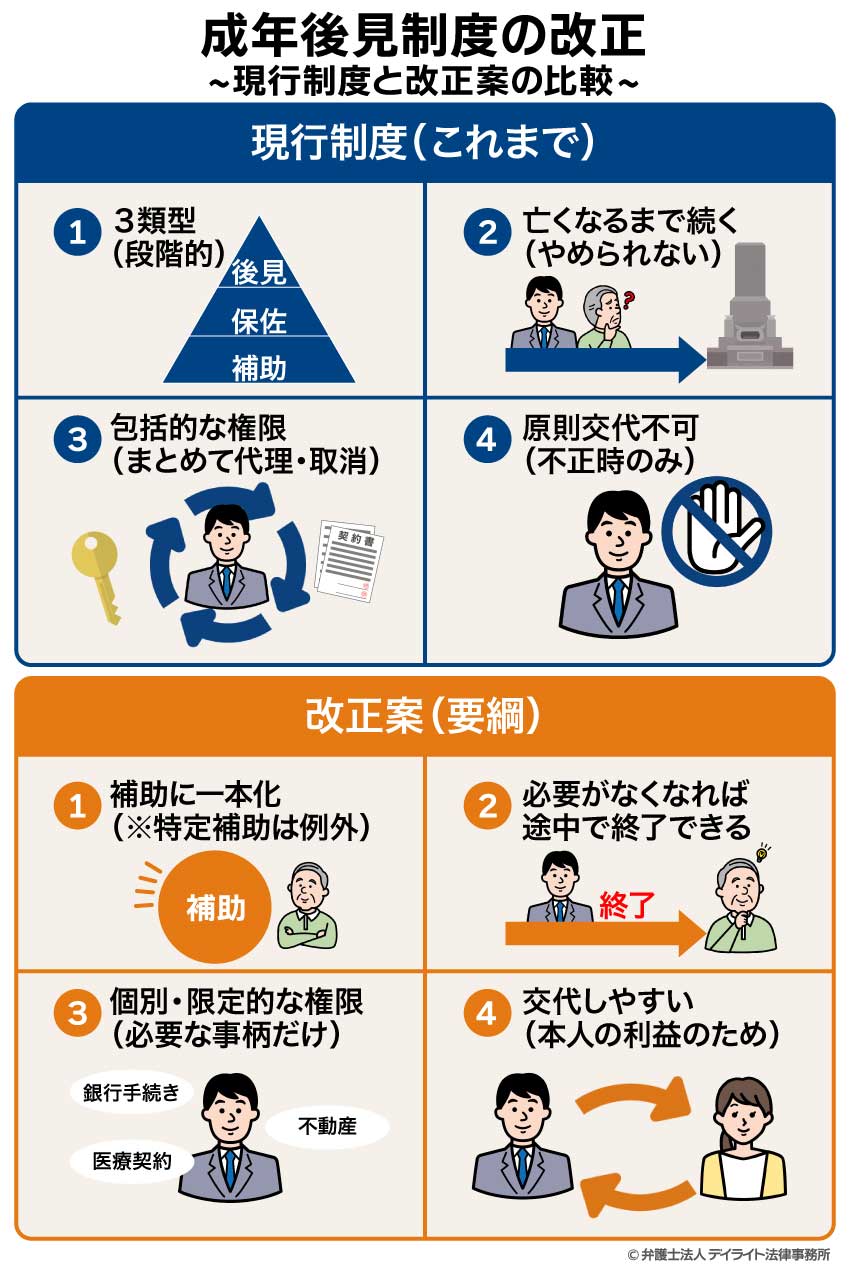 今後後見人制度はどう変わる?改正要綱の4つの重要ポイント