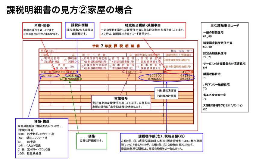 課税明細書の見方②