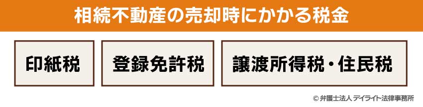 相続不動産の売却時にかかる税金