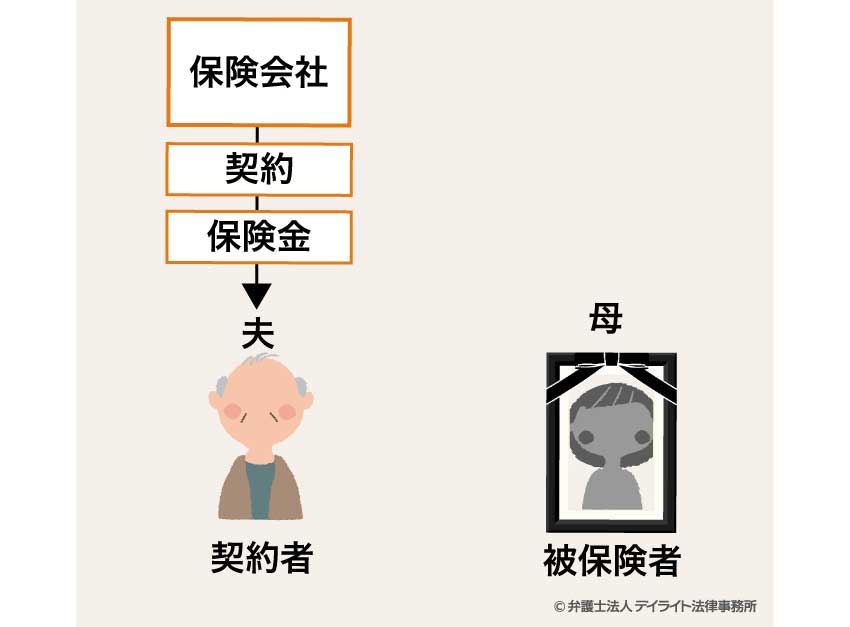 所得税の対象となる場合