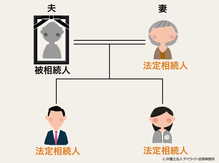 夫（被保険者）が亡くなり、妻（受取人）が3,000万円の死亡保険金を受け取るケース