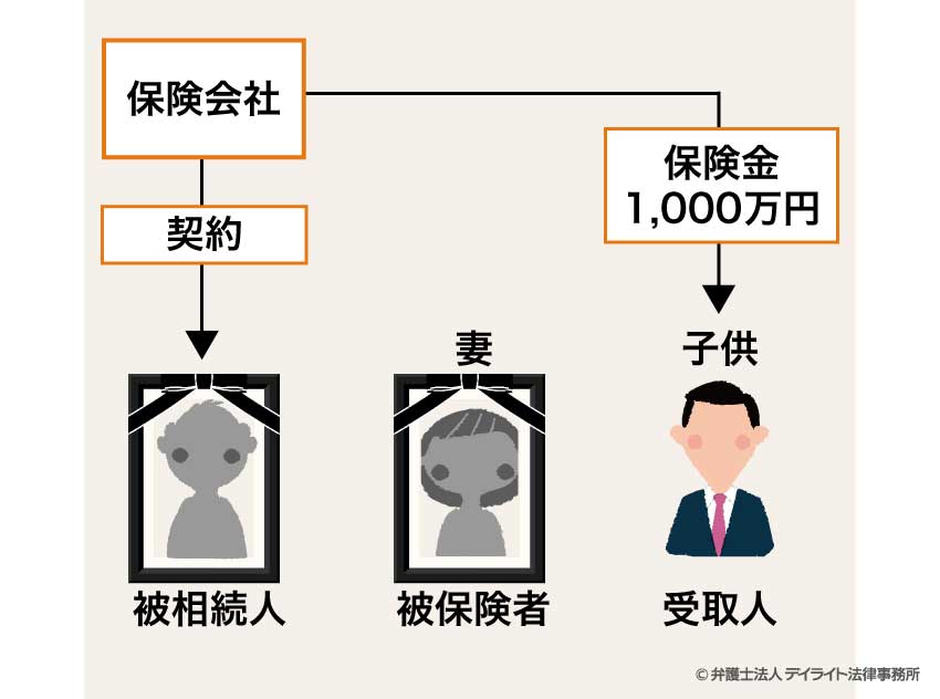 具体例でシミュレーション