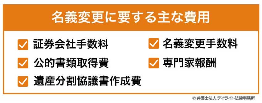 名義変更に要する主な費用