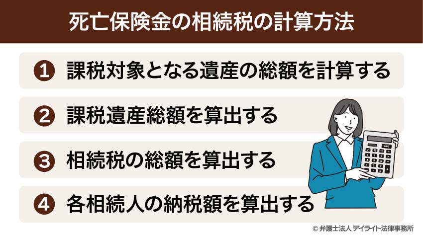 死亡保険金の相続税の計算方法