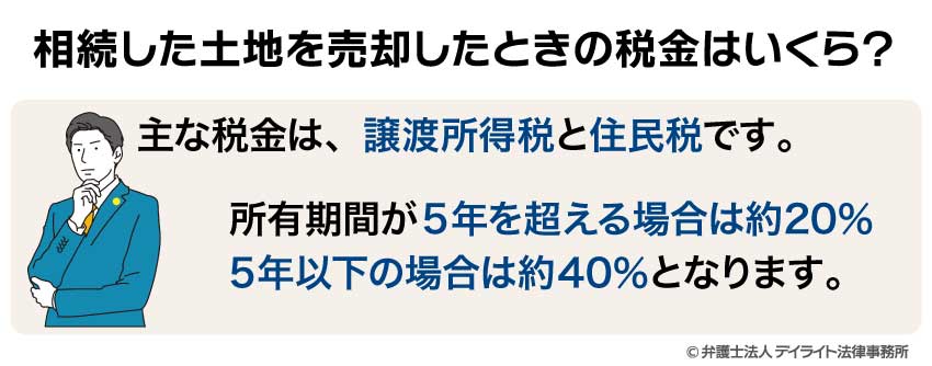 相続した土地を売却したときの税金はいくら?