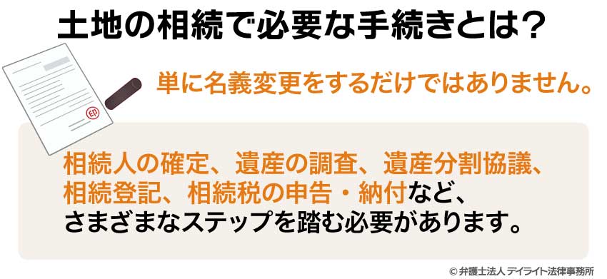 土地の相続で必要な手続きとは？