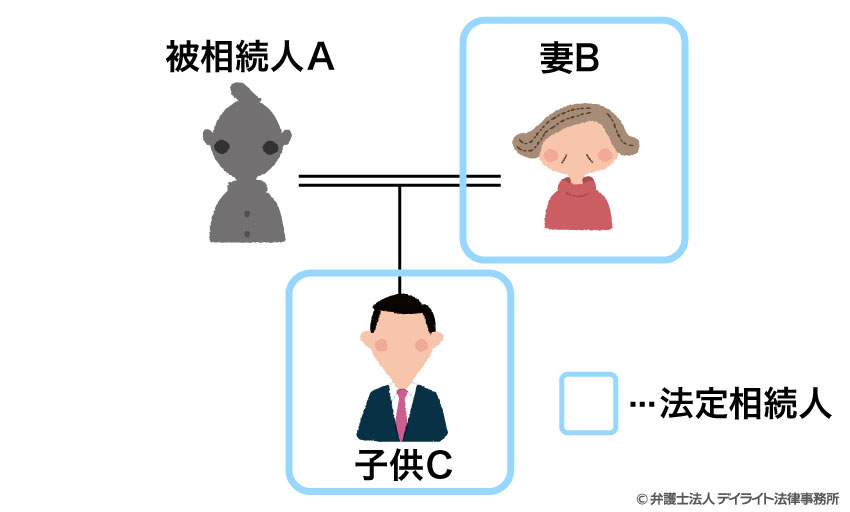 夫、妻、子で構成される家族で夫が亡くなった場合