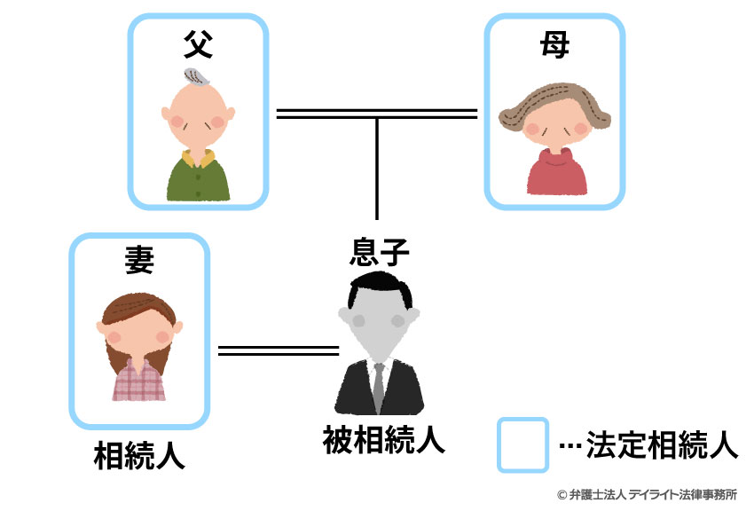 子がいない人が亡くなった場合