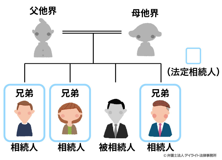 亡くなった人の直系尊属が全て亡くなっており、兄弟姉妹のみがいる場合