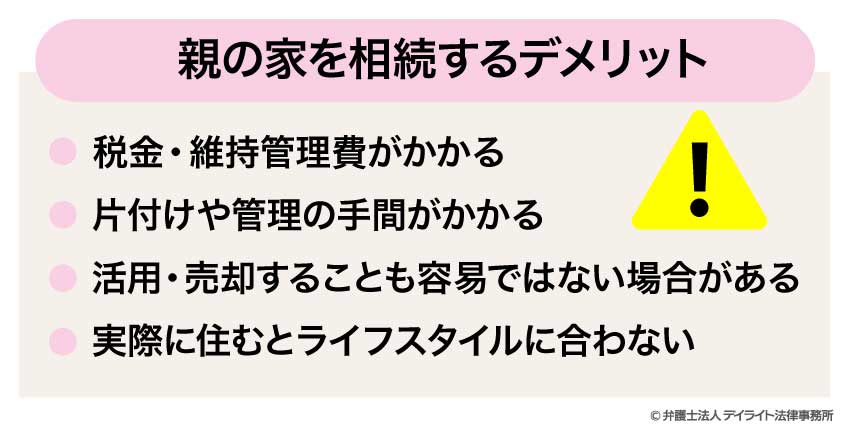 親の家を相続するデメリット