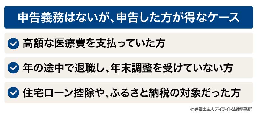 申告義務はないが、申告した方が得なケース
