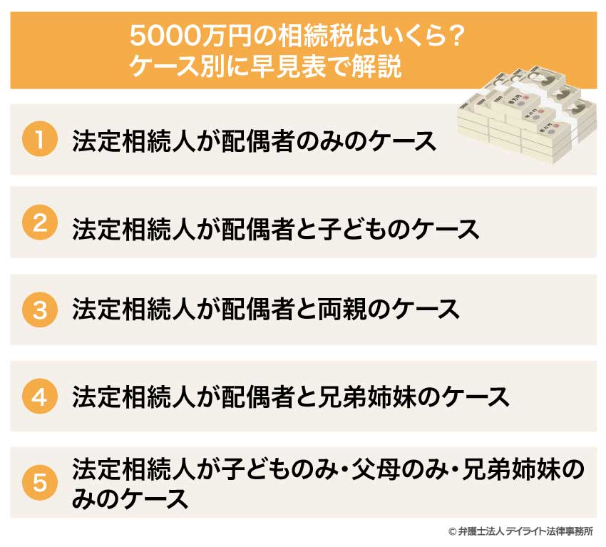 5000万円の相続税はいくら? ケース別に早見表で解説