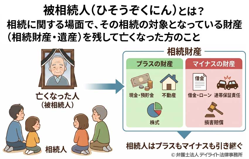 被相続人とは?