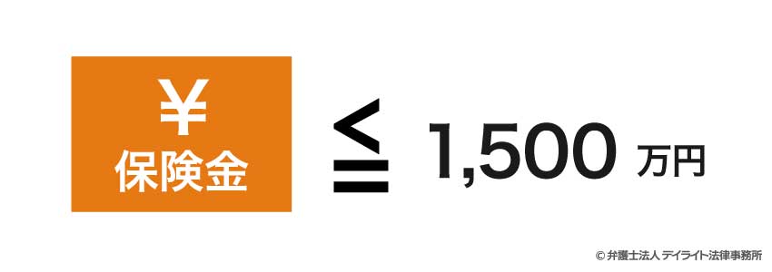 保険金の額が1,500万円以下