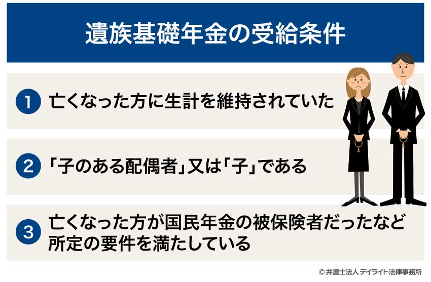 遺族基礎年金の受給条件